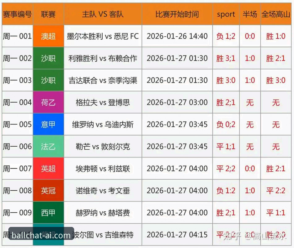 谈球吧体育最新动态：官方入口v2.0.8版本升级与赛事数据服务深度解析
